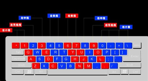 打8字技巧